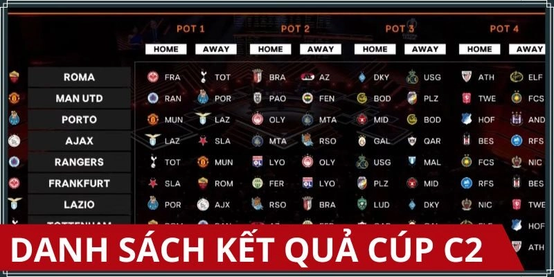 Những trận đấu được cập nhật kết quả cúp C2