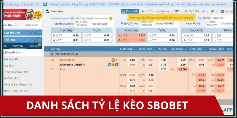 Danh sách tỷ lệ kèo Sbobet được hệ thống update