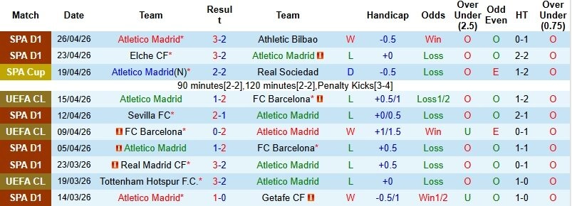 Phong độ và chiến thuật của Atletico Madrid