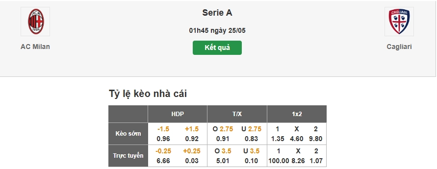 Nhận định tỷ lệ kèo trận đấu AC Milan vs Cagliari