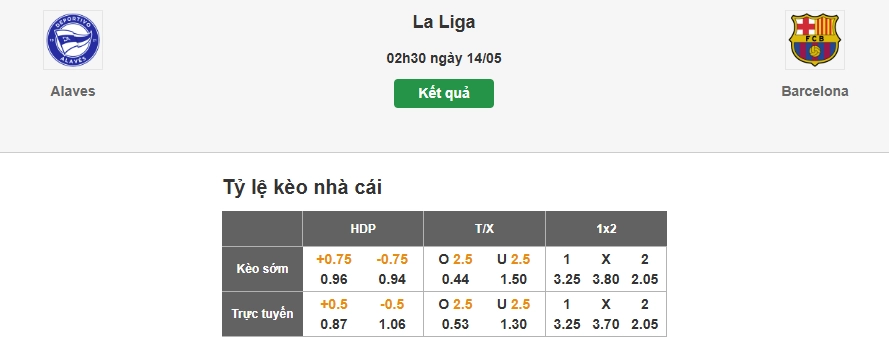 Hướng dẫn soi tỷ lệ kèo nhà cái trận Alaves vs Barcelona  