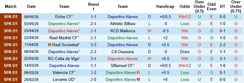 Giới thiệu thông tin hai đội Alaves vs Barcelona  