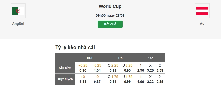 Dự đoán tỷ lệ kèo nhà cái trận Algeria vs Áo