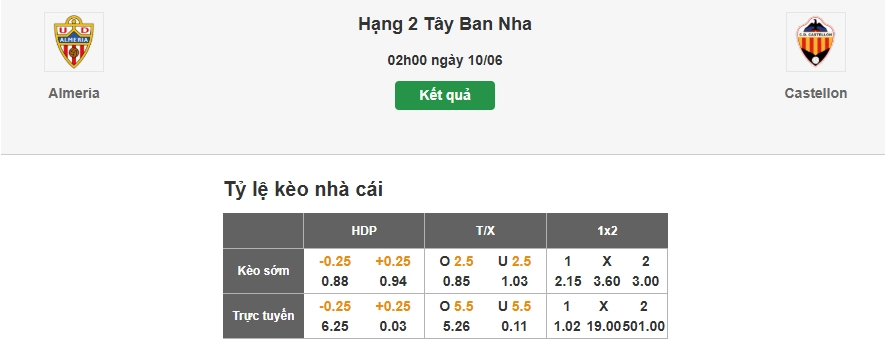 Dự đoán tỷ lệ kèo nhà cái trận Almeria vs Castellon