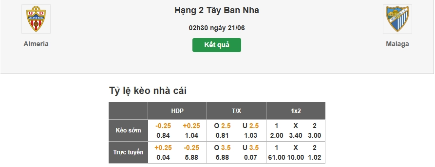Cách soi tỷ lệ kèo nhà cái trận Almeria vs Malaga