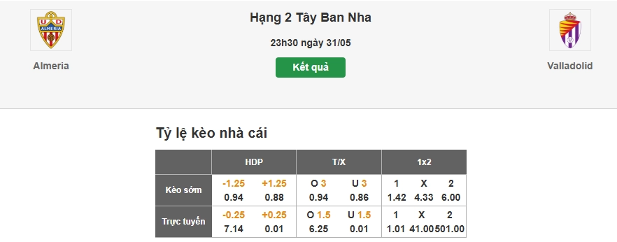 Dự đoán tỷ lệ kèo nhà cái trận Almeria vs Valladolid