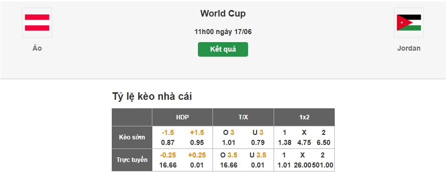 Dự đoán soi tỷ lệ kèo nhà cái trận Áo vs Jordan