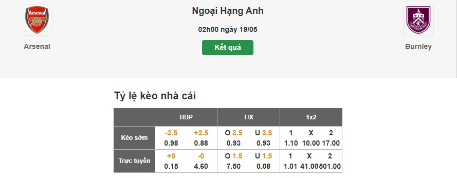 Nhận định tỷ lệ kèo trận đấu Arsenal vs Burnley