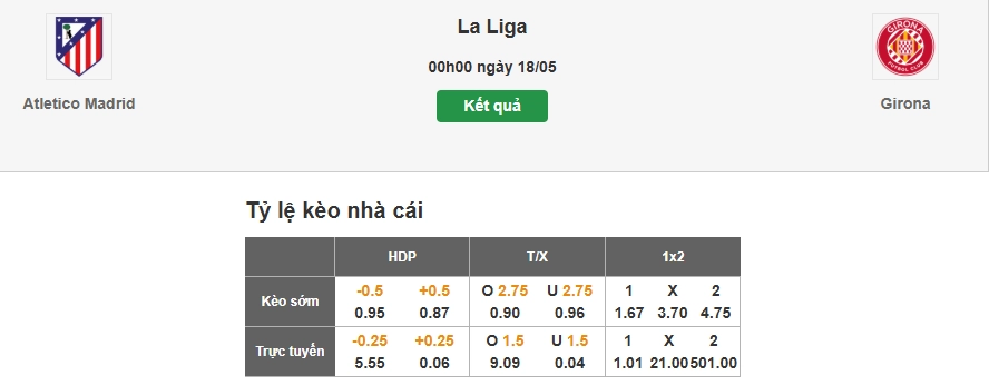Nhận định tỷ lệ kèo nhà cái trận Atletico Madrid vs Girona