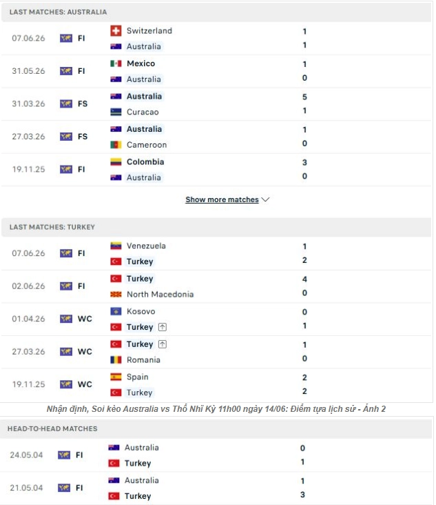 Giới thiệu tổng quan hai đội Australia vs Thổ Nhĩ Kỳ