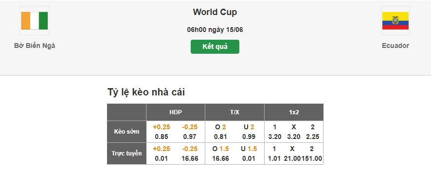 Dự đoán soi tỷ lệ kèo nhà cái trận Bờ Biển Ngà vs Ecuador
