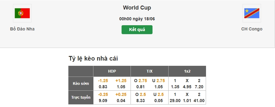 Dự đoán soi tỷ lệ kèo nhà cái trận Bồ Đào Nha vs CH Congo