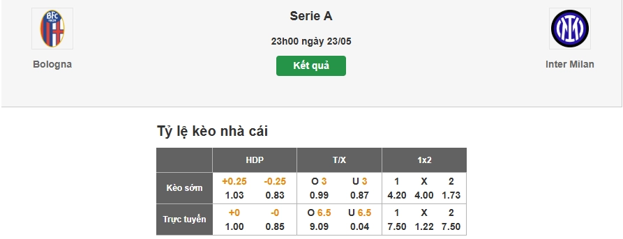 Dự đoán tỷ lệ kèo nhà cái trận Bologna vs Inter Milan