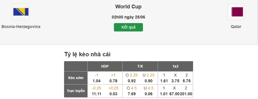 Dự đoán tỷ lệ kèo nhà cái trận Bosnia vs Qatar
