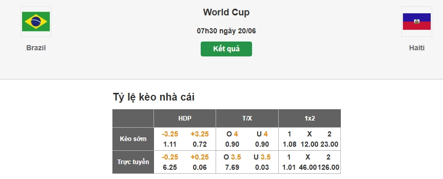 Dự đoán soi tỷ lệ kèo nhà cái trận Brazil vs Haiti
