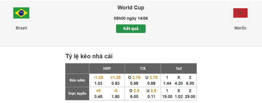 Dự đoán tỷ lệ kèo trận Brazil vs Morocco