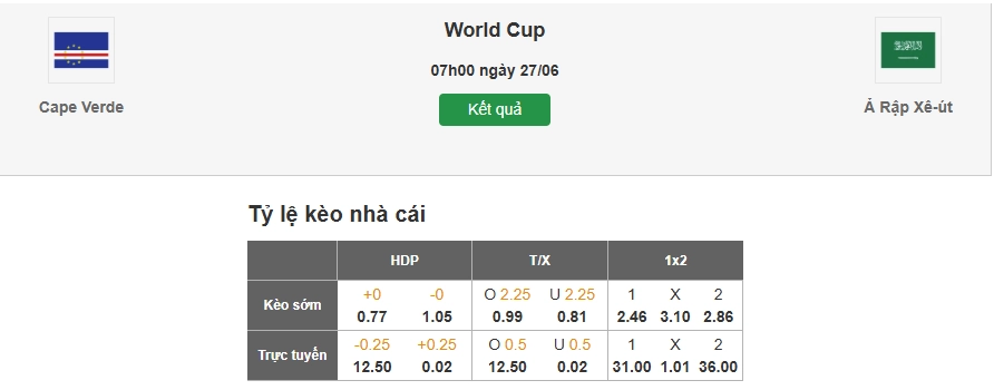 Dự đoán tỷ lệ kèo nhà cái trận Cape Verde vs Saudi Arabia
