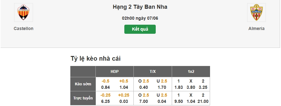 Dự đoán soi tỷ lệ kèo trận Castellon vs Almeria