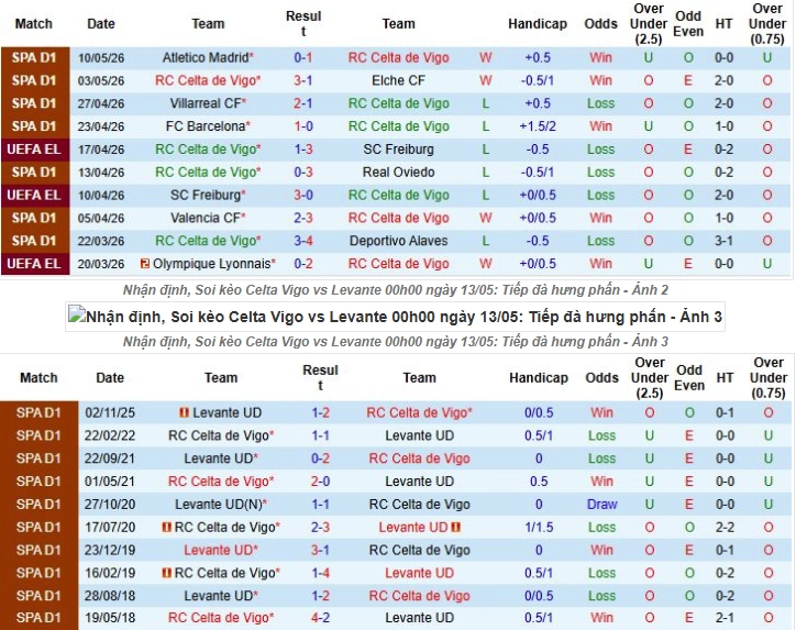 Giới thiệu tổng quan thông tin hai đội Celta Vigo vs Levante
