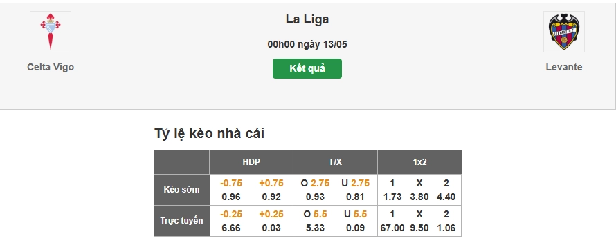 Soi kèo tỷ lệ nhà cái hai đội Celta Vigo vs Levante