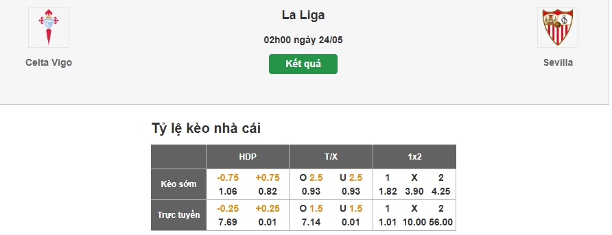 Dự đoán tỷ số trận đấu Celta Vigo vs Sevilla