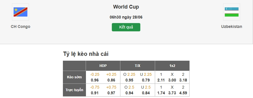 Dự đoán tỷ lệ kèo nhà cái trận CH Congo vs Uzbekistan