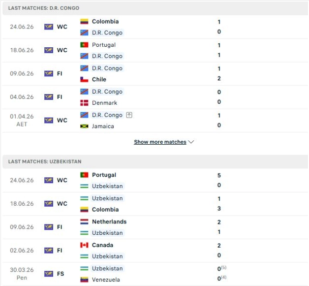 Giới thiệu tổng quan thông tin hai đội CH Congo vs Uzbekistan