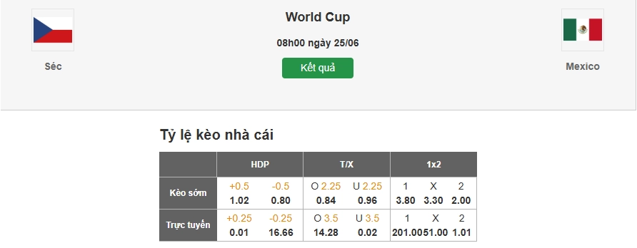 Dự đoán tỷ lệ kèo nhà cái trận CH Czech vs Mexico