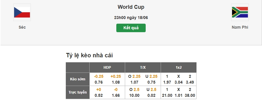 Hướng dẫn soi tỷ lệ kèo nhà cái trận CH Czech vs Nam Phi