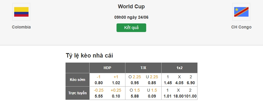 Dự đoán soi kèo nhà cái trước trận Colombia vs CH Congo