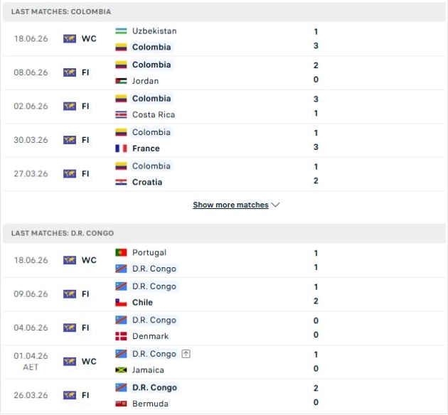 Nhận định thông tin của hai đội Colombia vs CH Congo