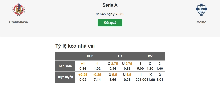 Dự đoán tỷ lệ kèo nhà cái trận Cremonese vs Como