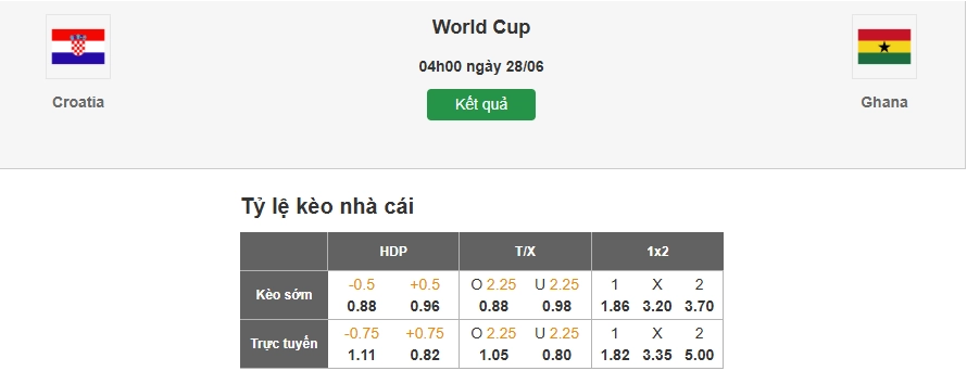 Dự đoán tỷ lệ kèo nhà cái trận Croatia vs Ghana