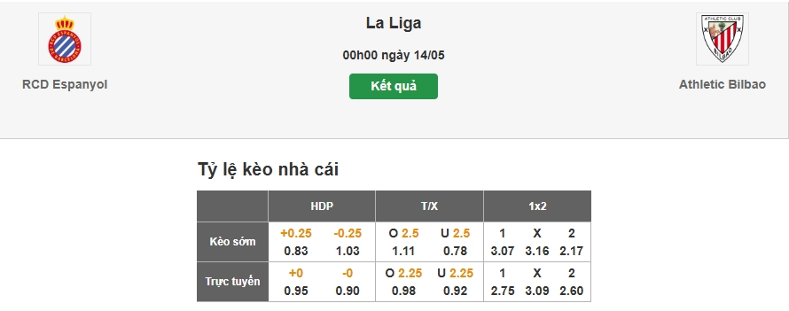 Bí quyết soi tỷ lệ kèo nhà cái trận Athletic Bilbao