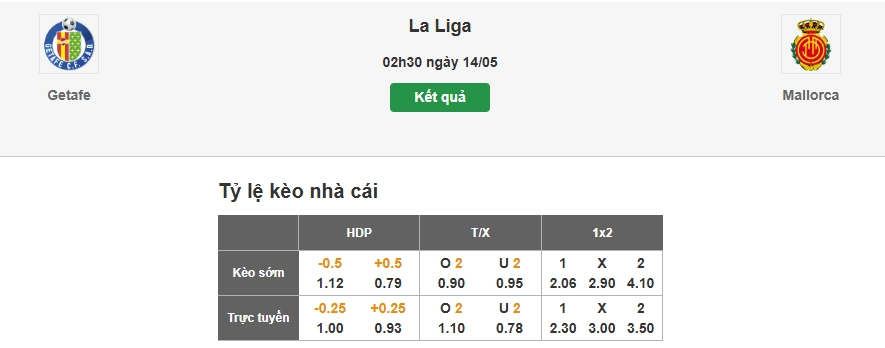 Nhận định tỷ lệ kèo trận đấu Getafe vs Mallorca