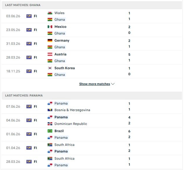 Tổng quan thông tin hai đội Ghana vs Panama
