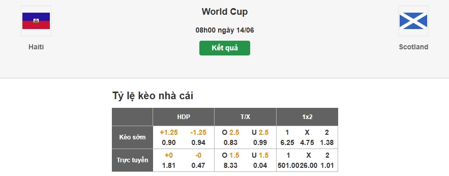 Dự đoán tỷ lệ kèo nhà cái trận Haiti vs Scotland