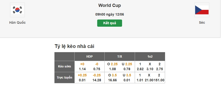 Dự đoán tỷ lệ kèo nhà cái trận Hàn Quốc vs CH Czech