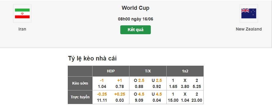 Dự đoán tỷ lệ kèo nhà cái trận Iran vs New Zealand