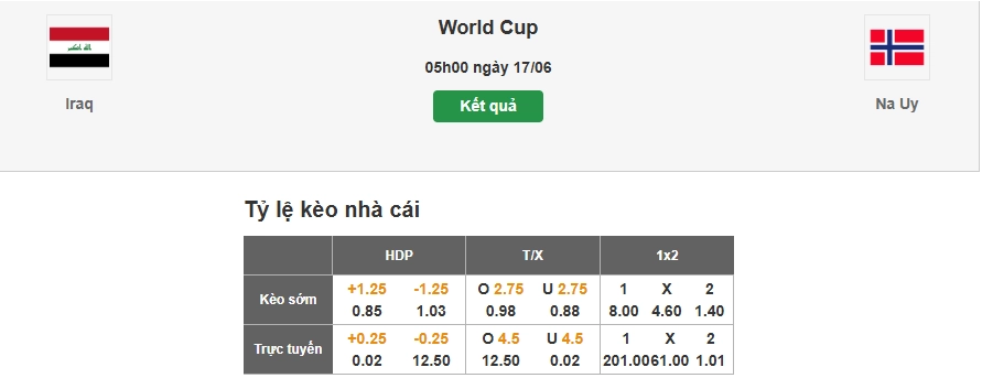 Nhận định tỷ lệ kèo nhà cái trận Iraq vs Na Uy