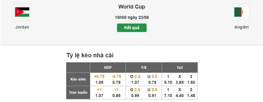 Dự đoán tỷ lệ kèo nhà cái trận Jordan vs Algeria