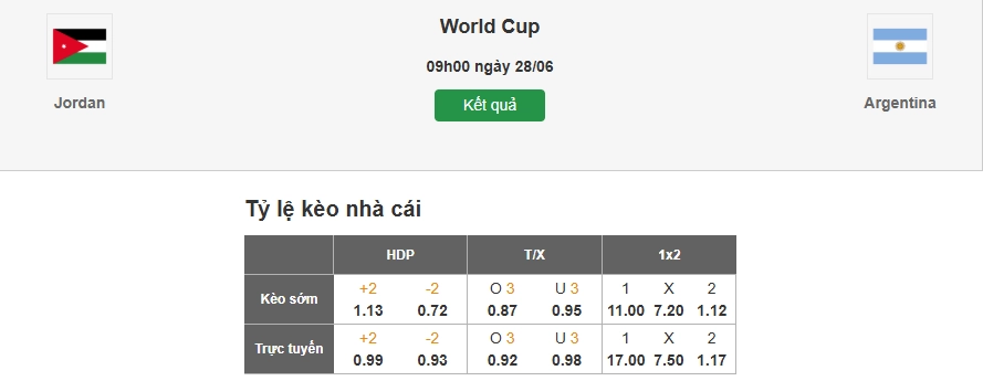 Dự đoán tỷ lệ kèo nhà cái trận Jordan vs Argentina