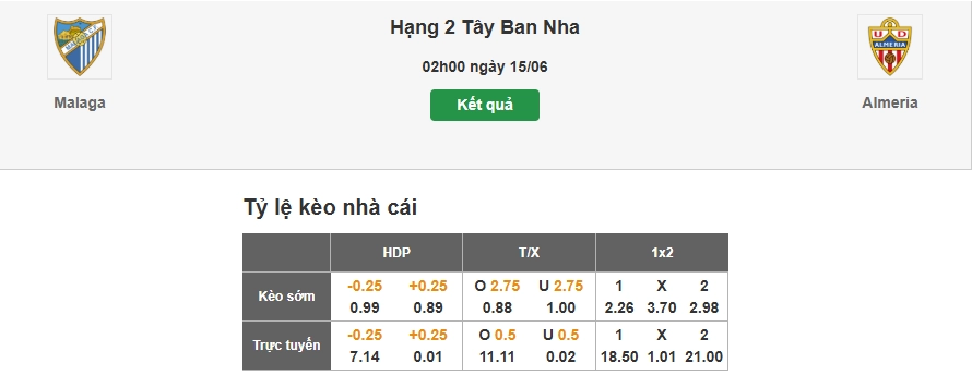 Dự đoán tỷ lệ kèo nhà cái trận Malaga vs Almeria