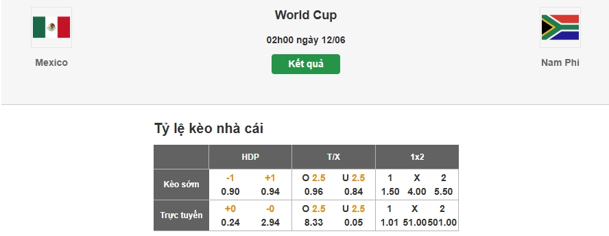 Dự đoán tỷ lệ kèo trận đấu Mexico vs Nam Phi