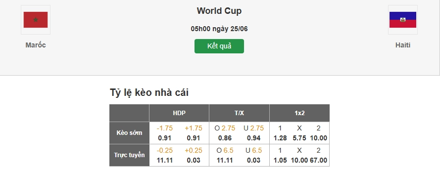 Dự đoán tỷ lệ kèo nhà cái trận Morocco vs Haiti