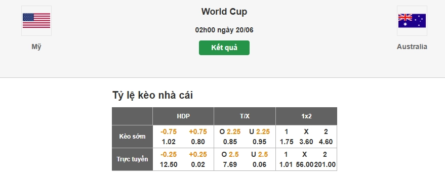 Dự đoán tỷ lệ kèo nhà cái trận Mỹ vs Australia
