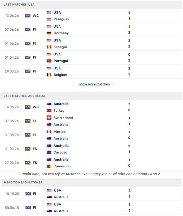 Nhận định thông tin trước trận Mỹ vs Australia