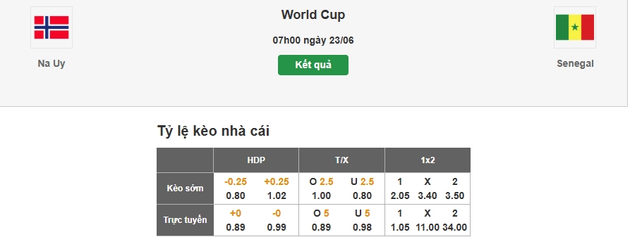 Dự đoán tỷ lệ kèo nhà cái trận Na Uy vs Senegal