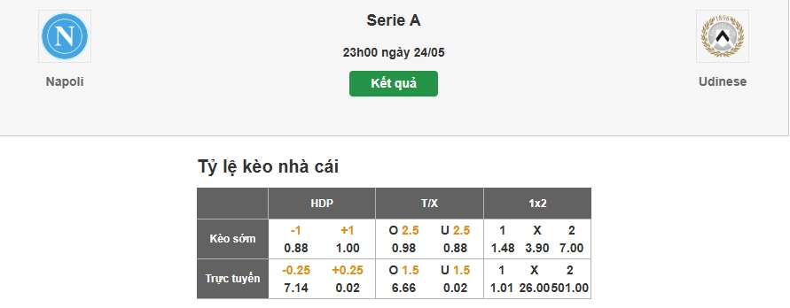 Dự đoán tỷ lệ kèo trận đấu giữa Napoli vs Udinese