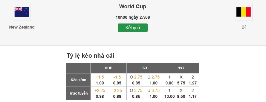 Dự đoán tỷ lệ kèo nhà cái trận New Zealand vs Bỉ